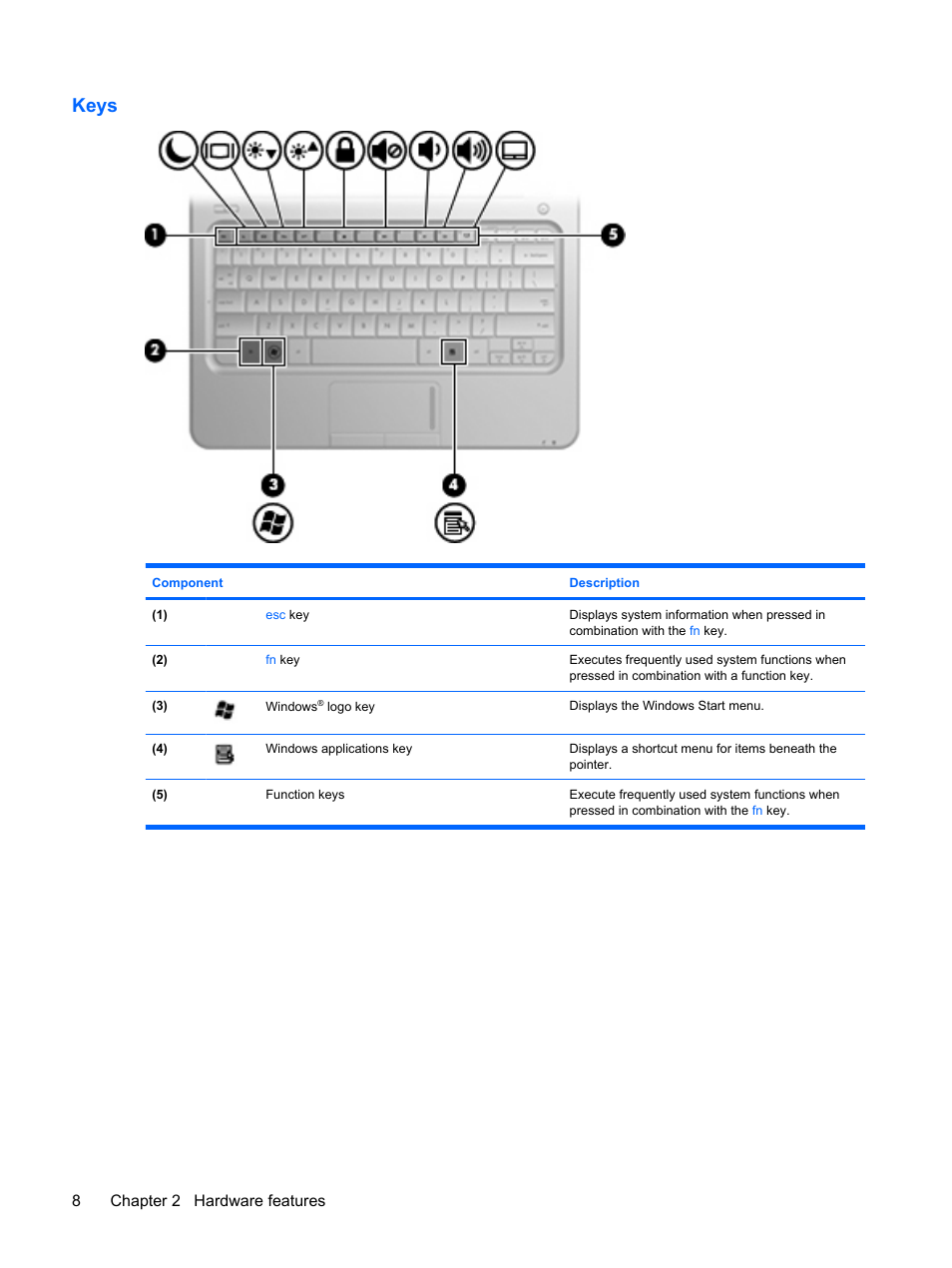 Keys, 8chapter 2 hardware features | HP Pavilion dm1-2001au Entertainment Notebook PC User Manual | Page 18 / 113