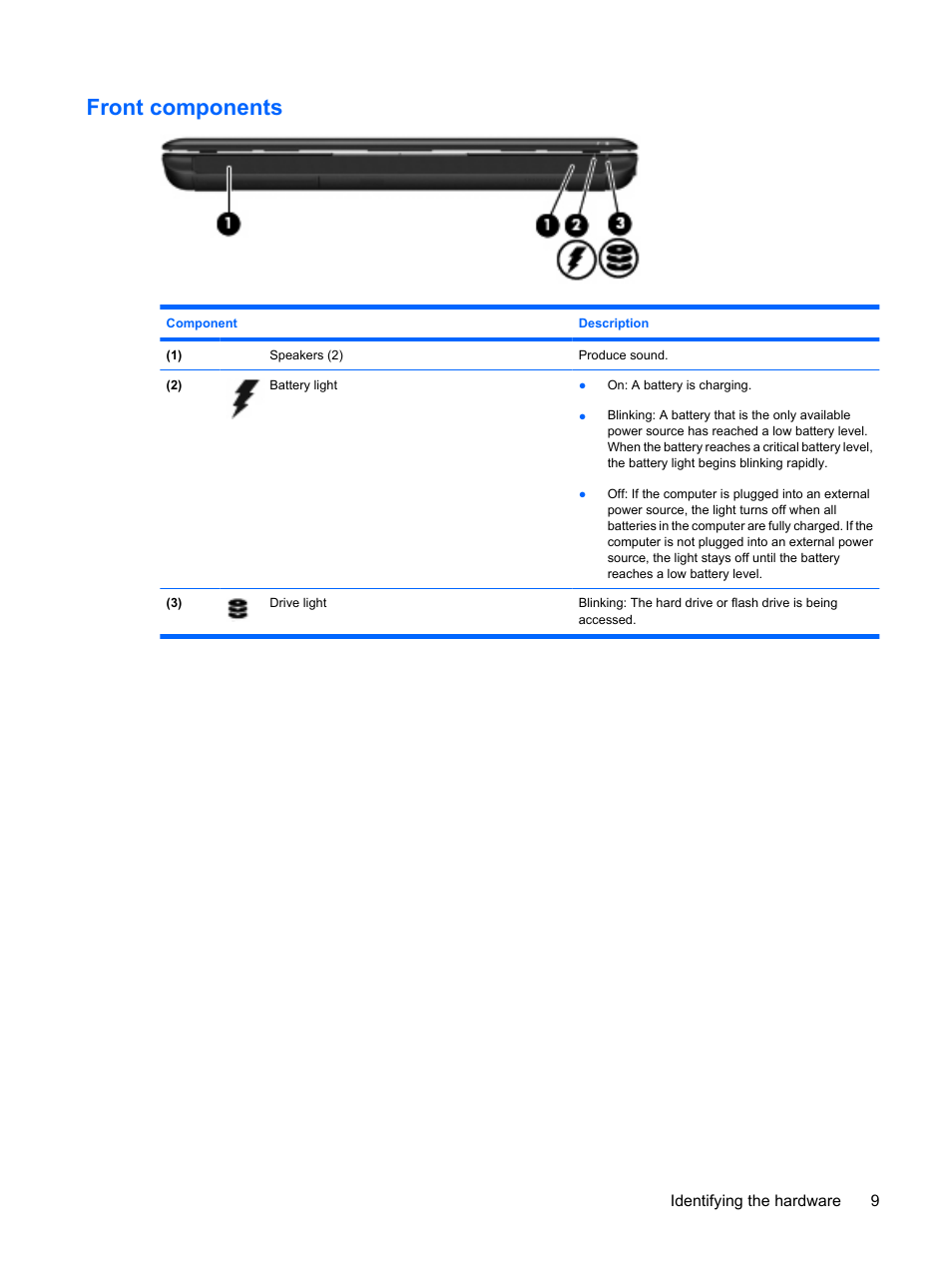 Front components | HP Pavilion dm1-2001au Entertainment Notebook PC User Manual | Page 19 / 113