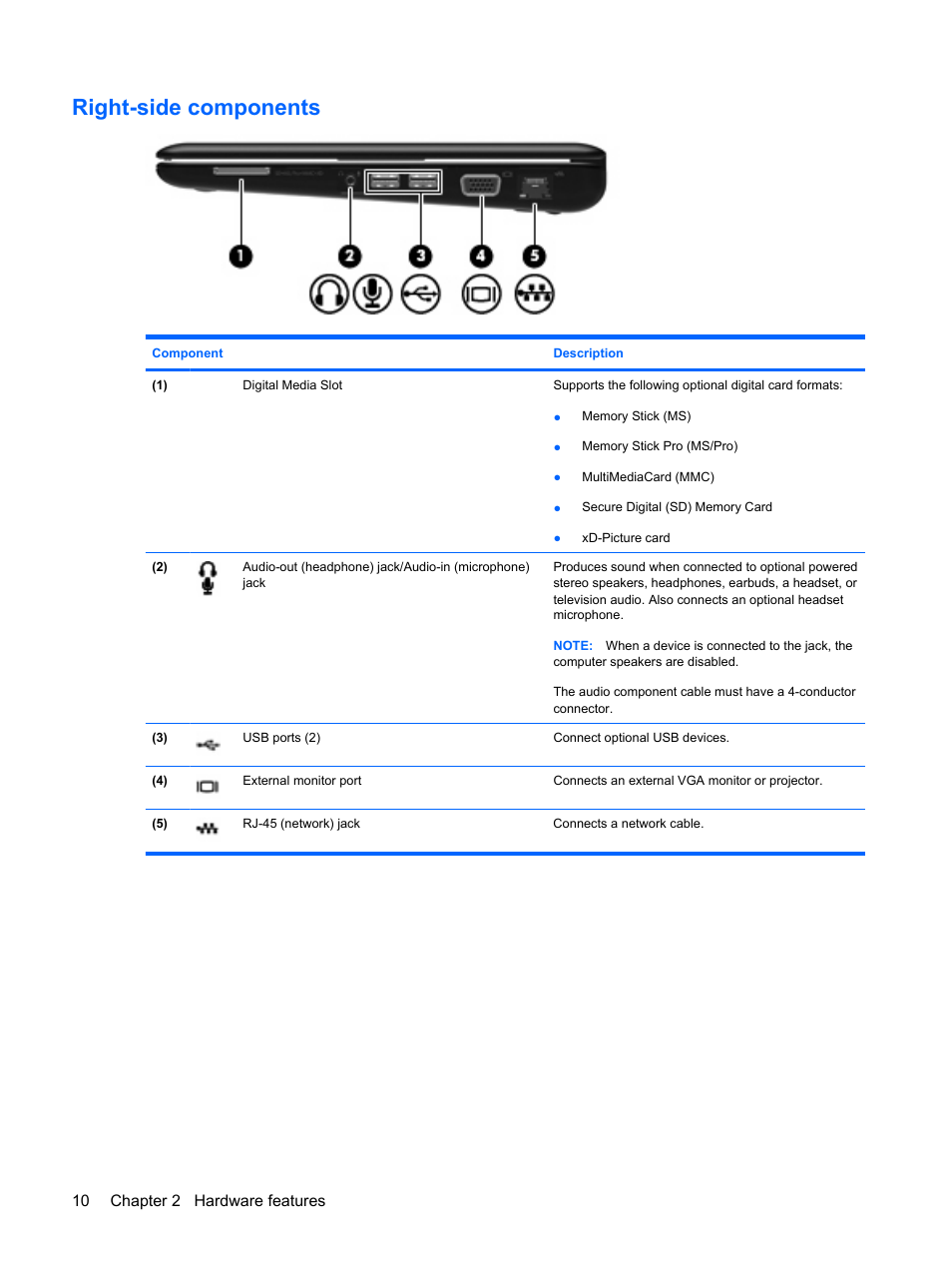 Right-side components, 10 chapter 2 hardware features | HP Pavilion dm1-2001au Entertainment Notebook PC User Manual | Page 20 / 113
