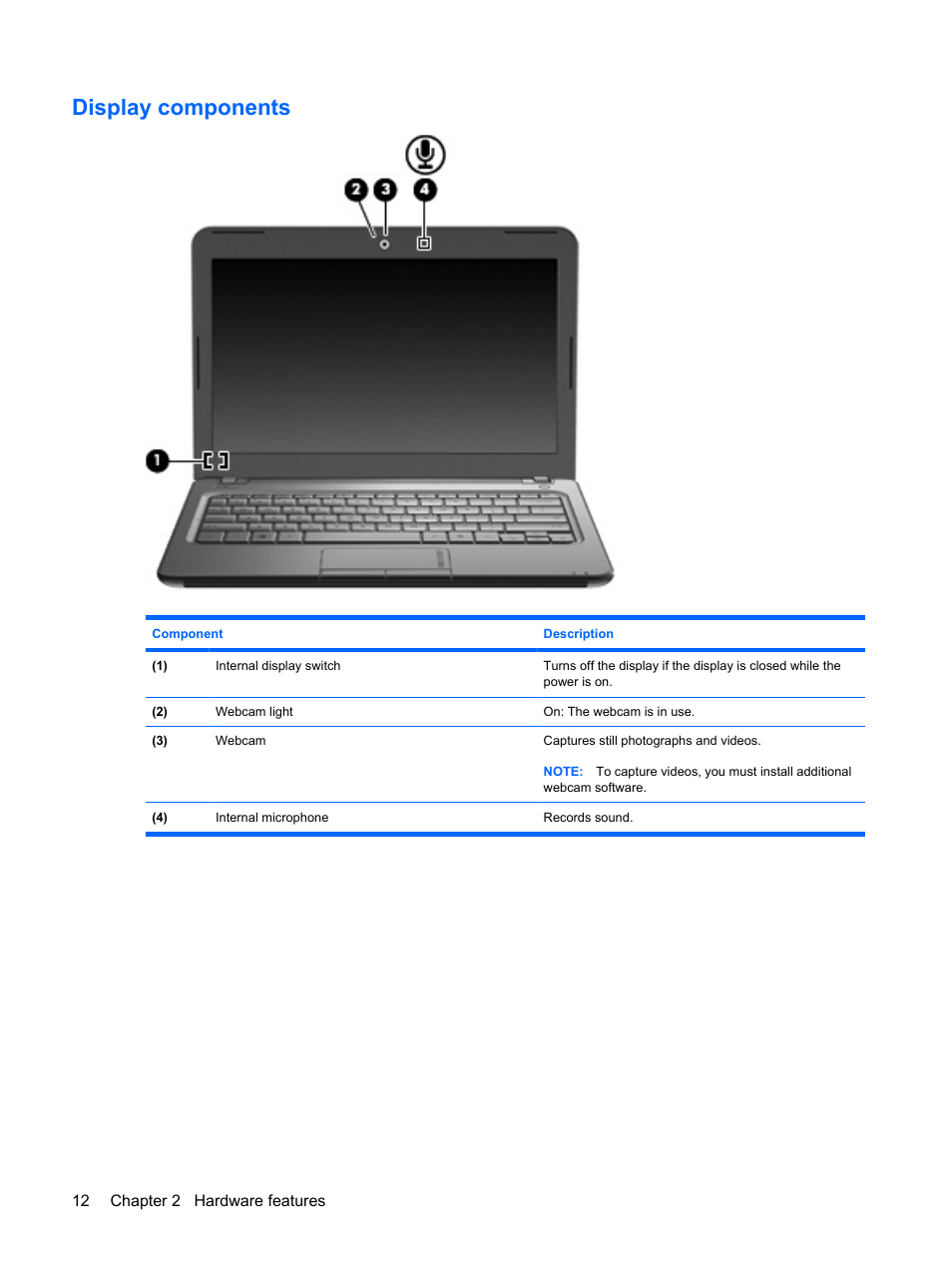 Display components | HP Pavilion dm1-2001au Entertainment Notebook PC User Manual | Page 22 / 113