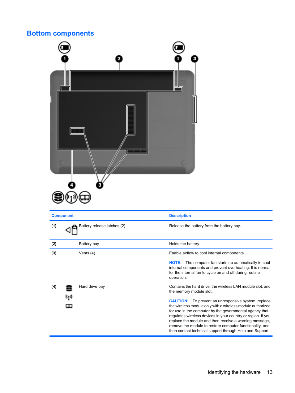 Bottom components | HP Pavilion dm1-2001au Entertainment Notebook PC User Manual | Page 23 / 113