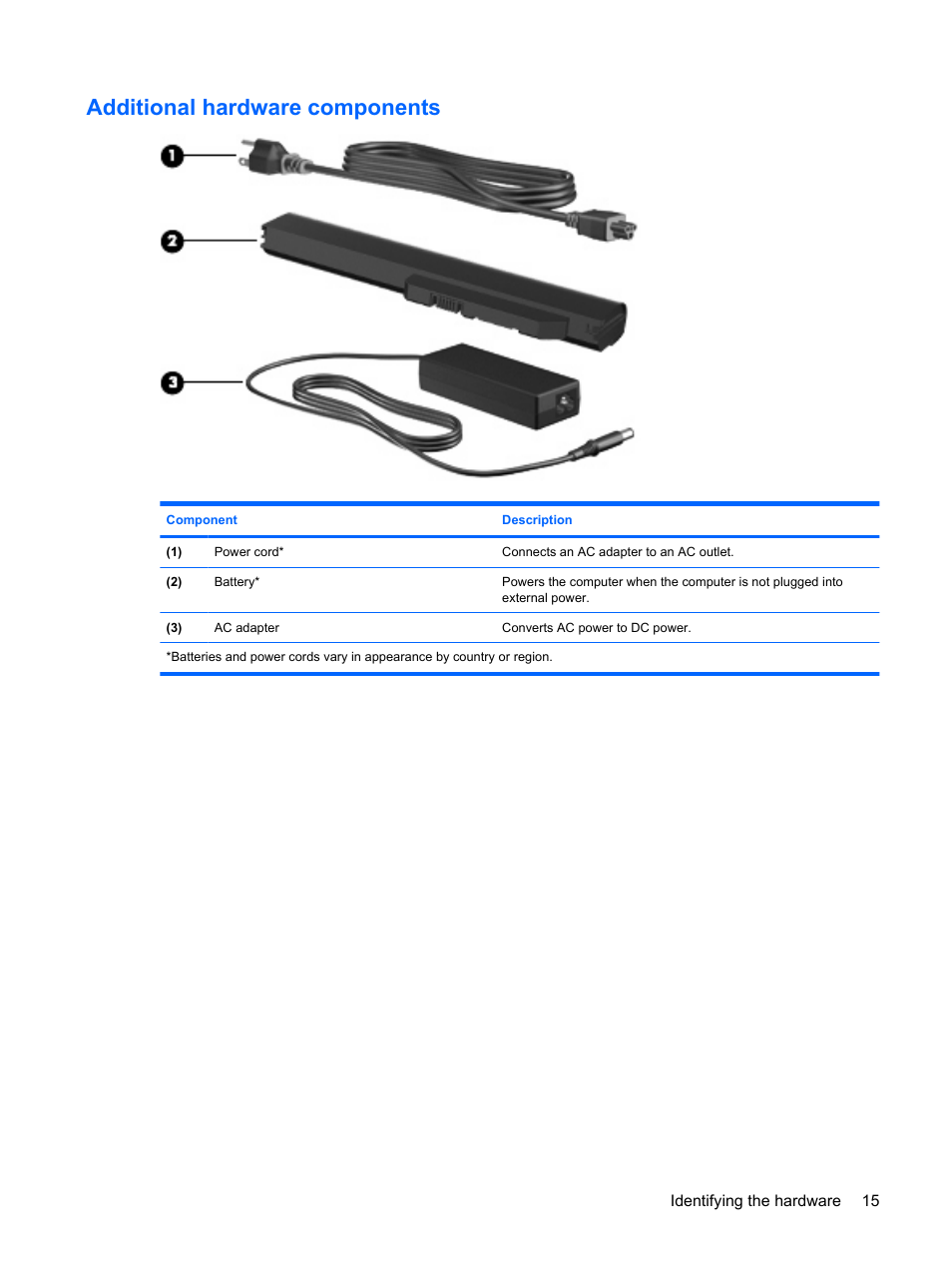 Additional hardware components | HP Pavilion dm1-2001au Entertainment Notebook PC User Manual | Page 25 / 113