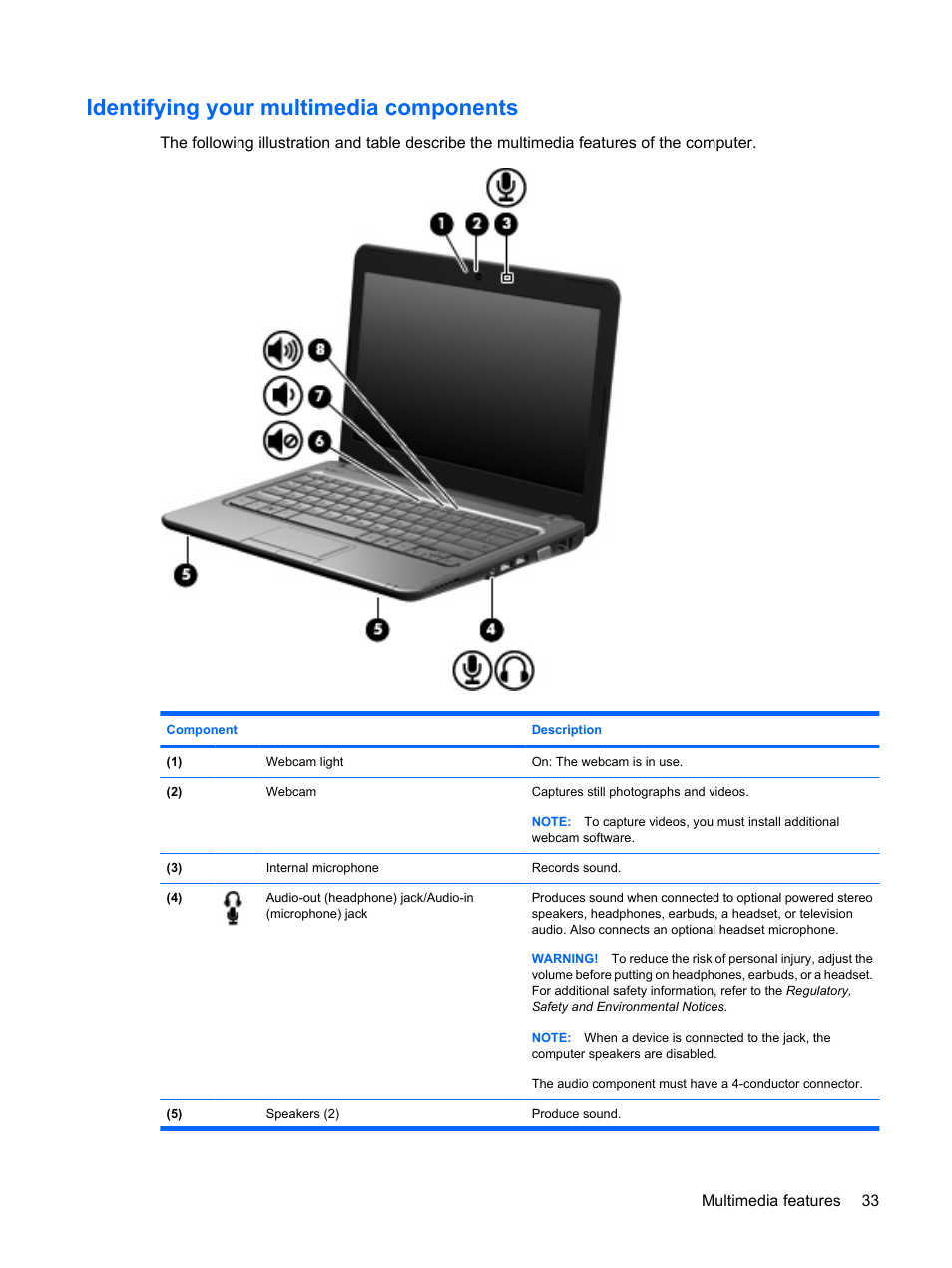 Identifying your multimedia components | HP Pavilion dm1-2001au Entertainment Notebook PC User Manual | Page 43 / 113