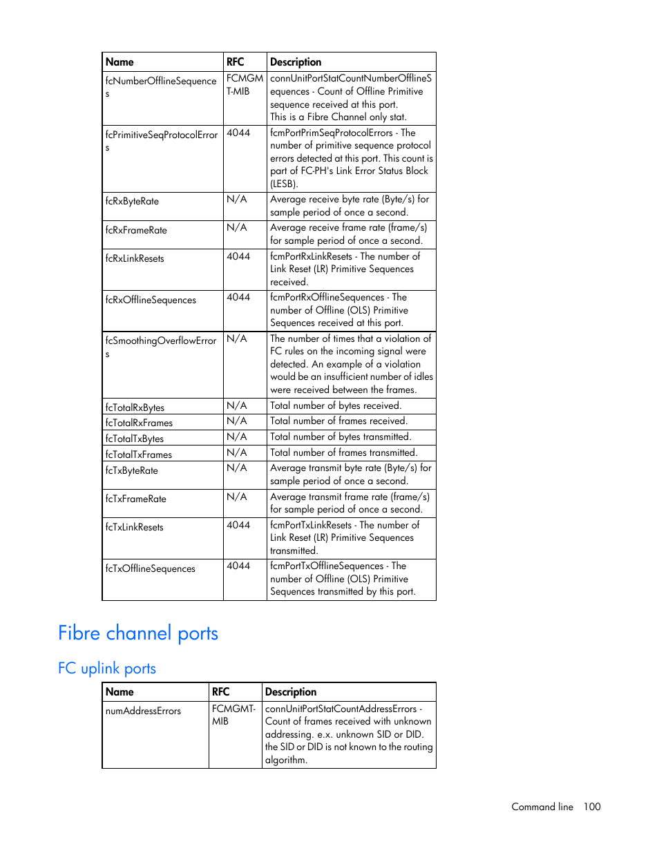 Fibre channel ports, Fc uplink ports | HP Virtual Connect 4Gb Fibre Channel Module for c-Class BladeSystem User Manual | Page 100 / 131