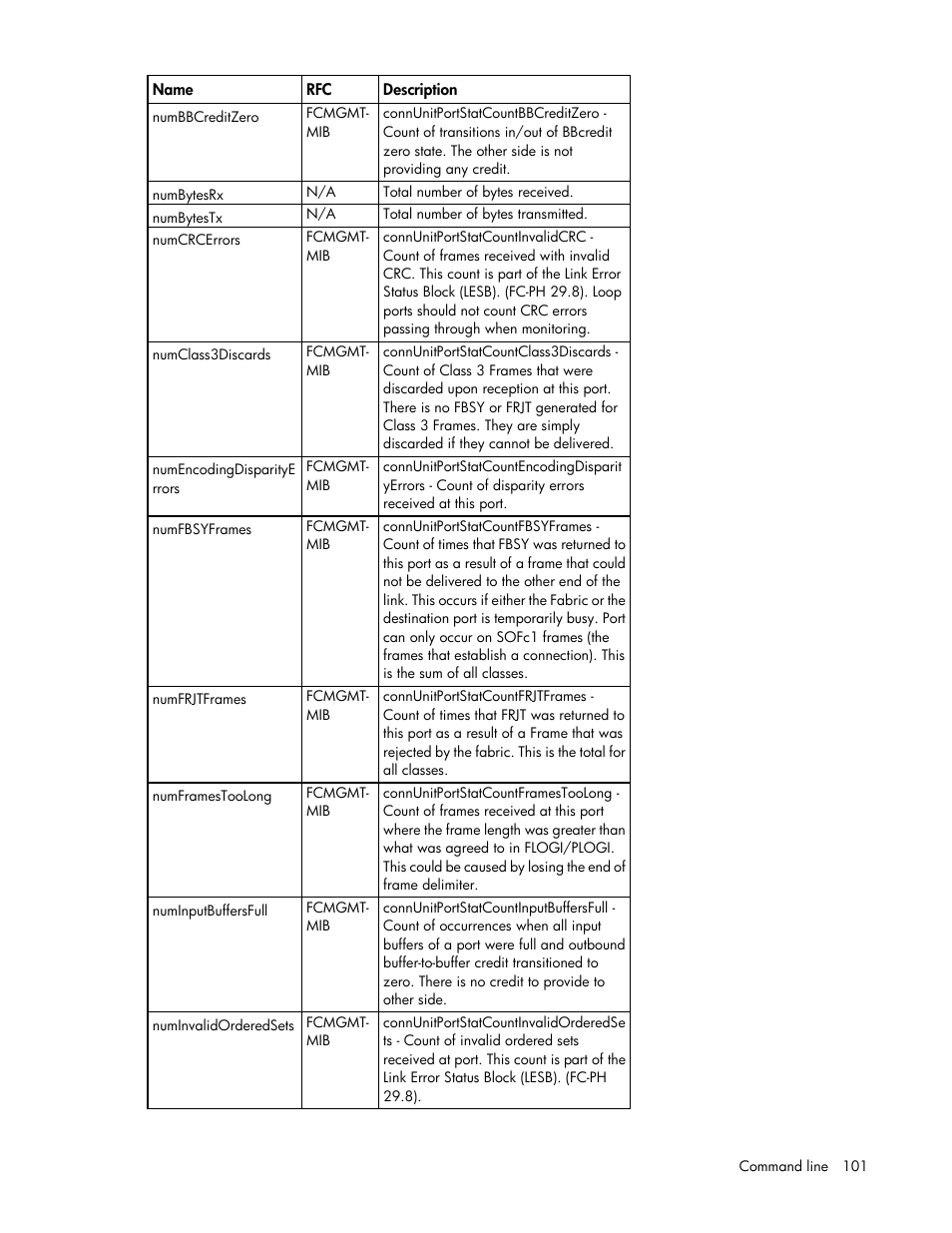 HP Virtual Connect 4Gb Fibre Channel Module for c-Class BladeSystem User Manual | Page 101 / 131