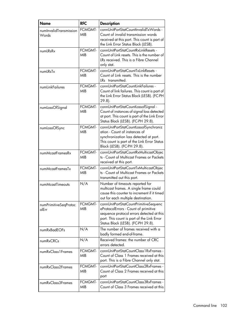 HP Virtual Connect 4Gb Fibre Channel Module for c-Class BladeSystem User Manual | Page 102 / 131