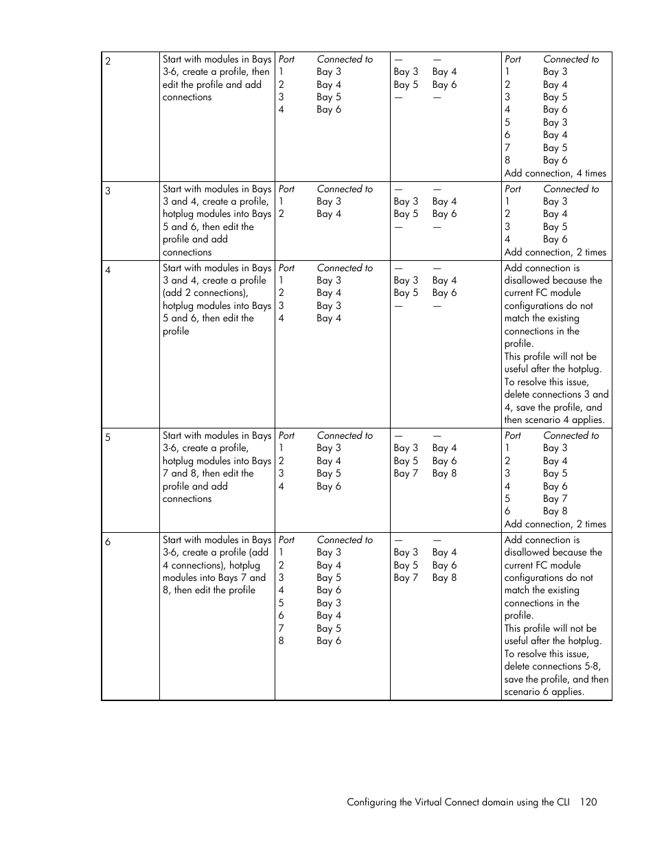 HP Virtual Connect 4Gb Fibre Channel Module for c-Class BladeSystem User Manual | Page 120 / 131