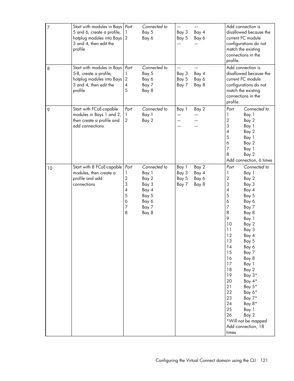 HP Virtual Connect 4Gb Fibre Channel Module for c-Class BladeSystem User Manual | Page 121 / 131