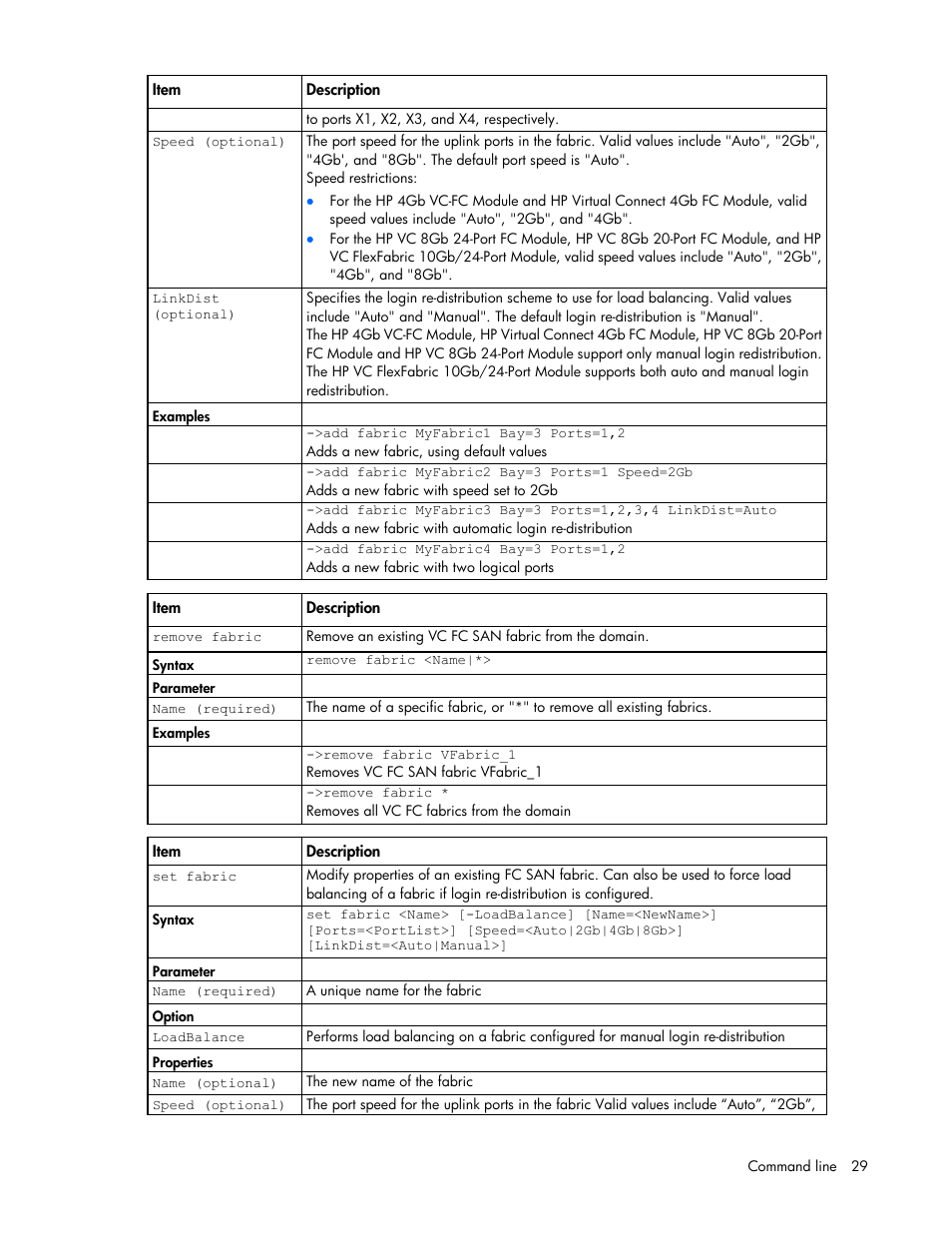 HP Virtual Connect 4Gb Fibre Channel Module for c-Class BladeSystem User Manual | Page 29 / 131