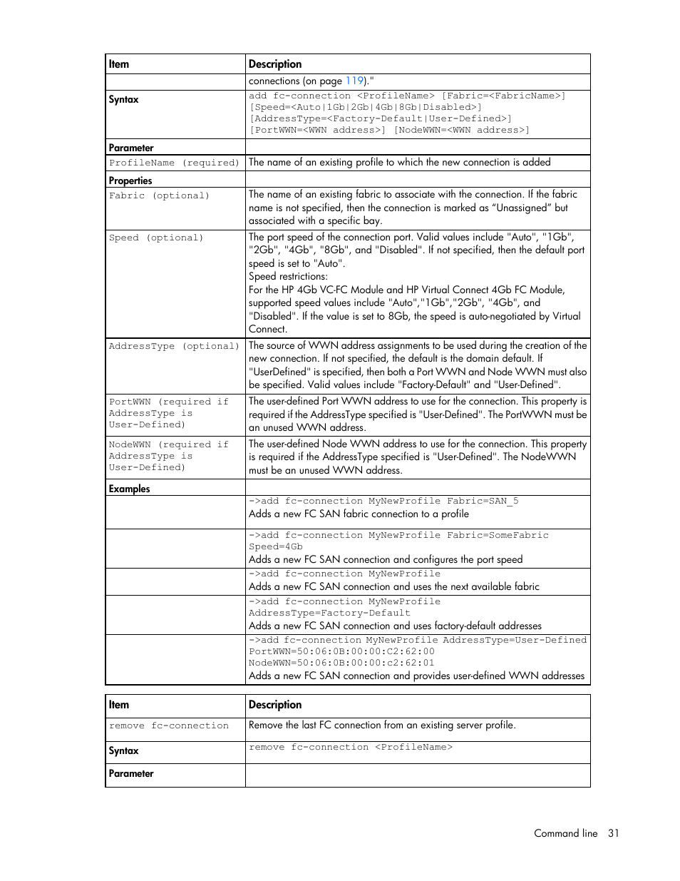 HP Virtual Connect 4Gb Fibre Channel Module for c-Class BladeSystem User Manual | Page 31 / 131