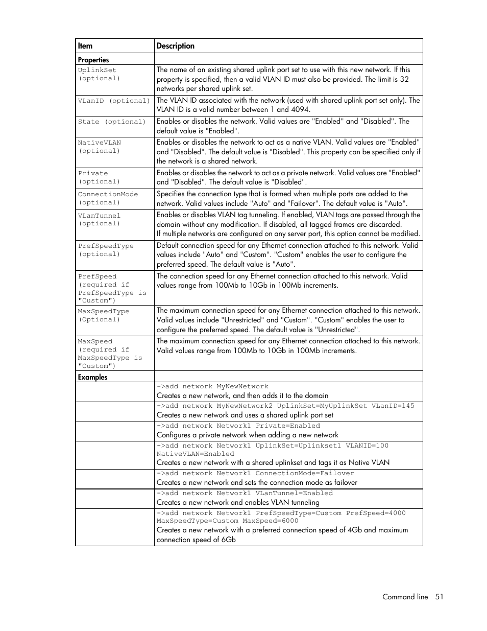 HP Virtual Connect 4Gb Fibre Channel Module for c-Class BladeSystem User Manual | Page 51 / 131