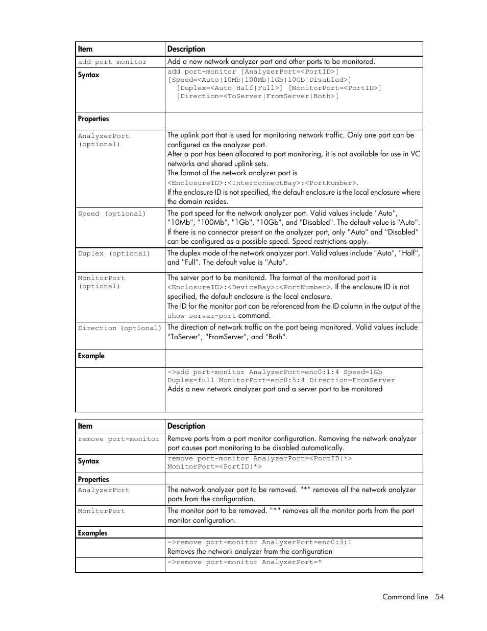 HP Virtual Connect 4Gb Fibre Channel Module for c-Class BladeSystem User Manual | Page 54 / 131