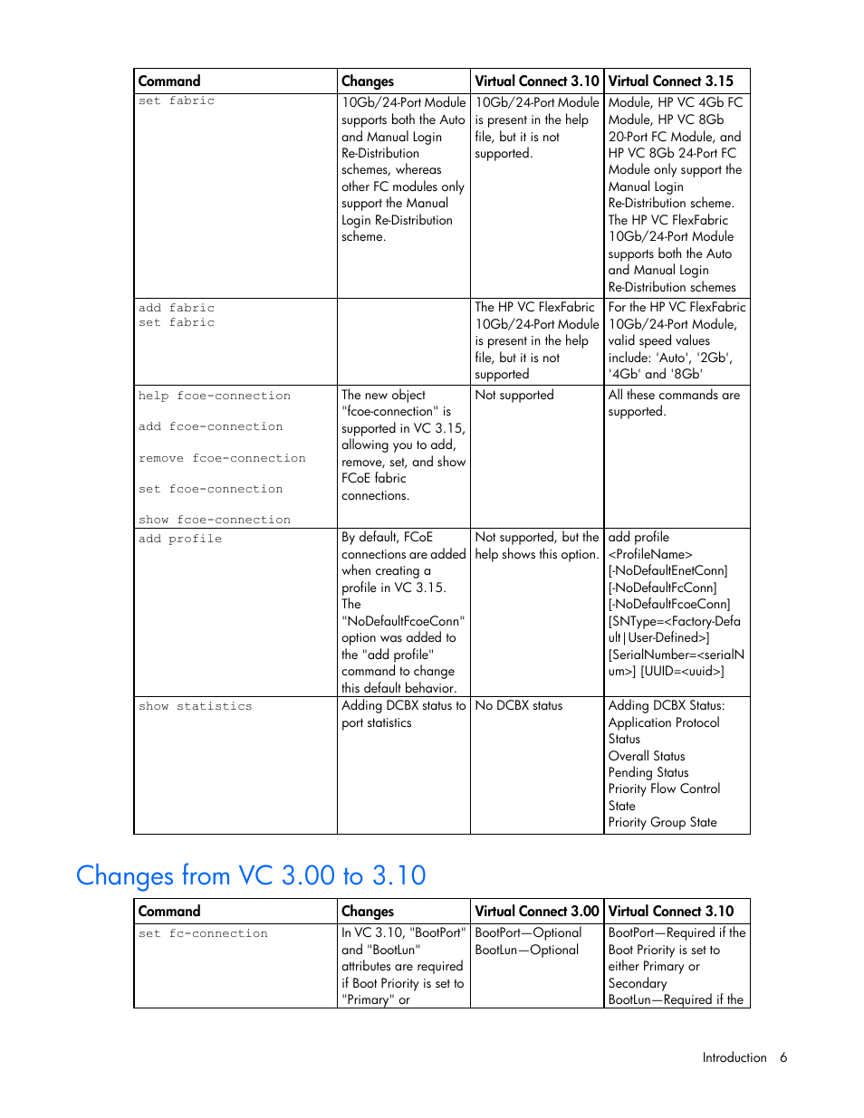 Changes from vc 3.00 to 3.10 | HP Virtual Connect 4Gb Fibre Channel Module for c-Class BladeSystem User Manual | Page 6 / 131