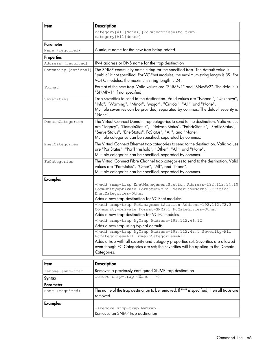 HP Virtual Connect 4Gb Fibre Channel Module for c-Class BladeSystem User Manual | Page 66 / 131