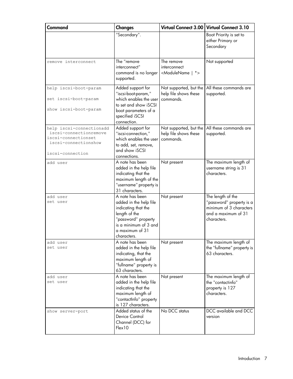 HP Virtual Connect 4Gb Fibre Channel Module for c-Class BladeSystem User Manual | Page 7 / 131