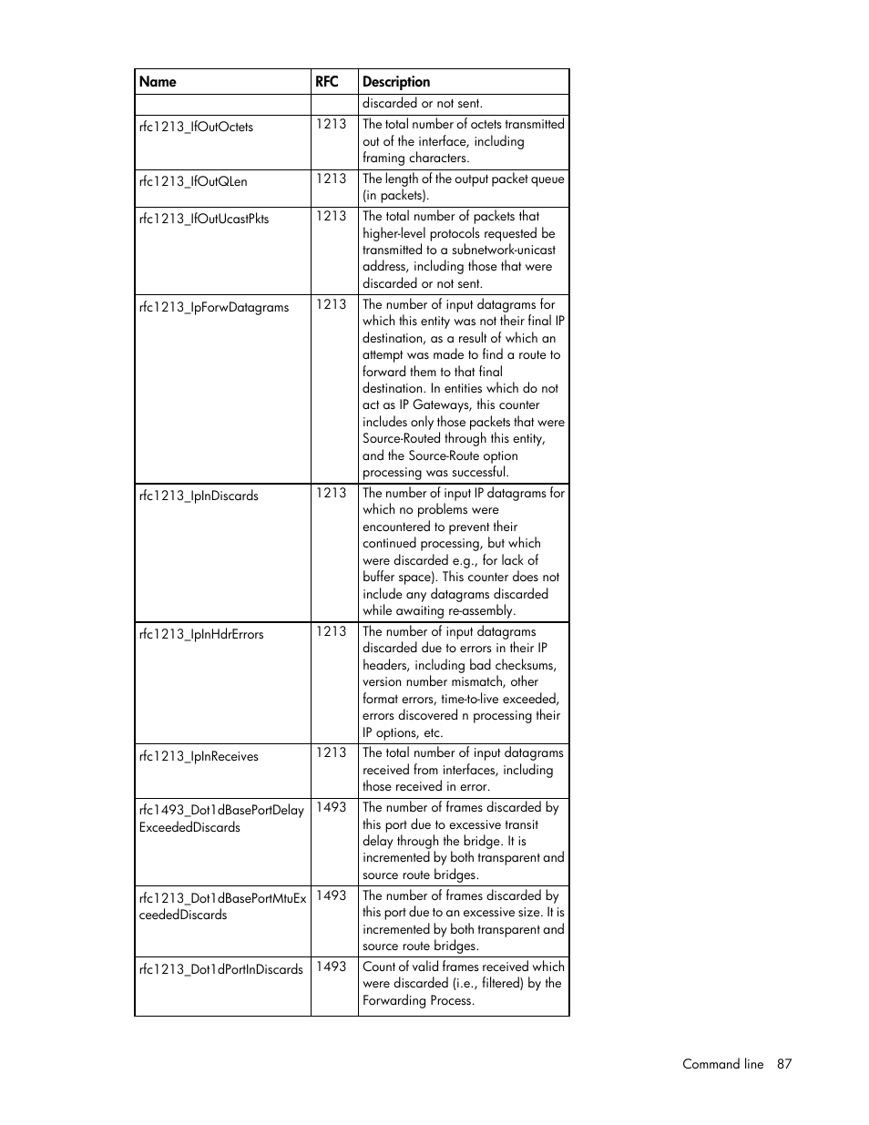 HP Virtual Connect 4Gb Fibre Channel Module for c-Class BladeSystem User Manual | Page 87 / 131