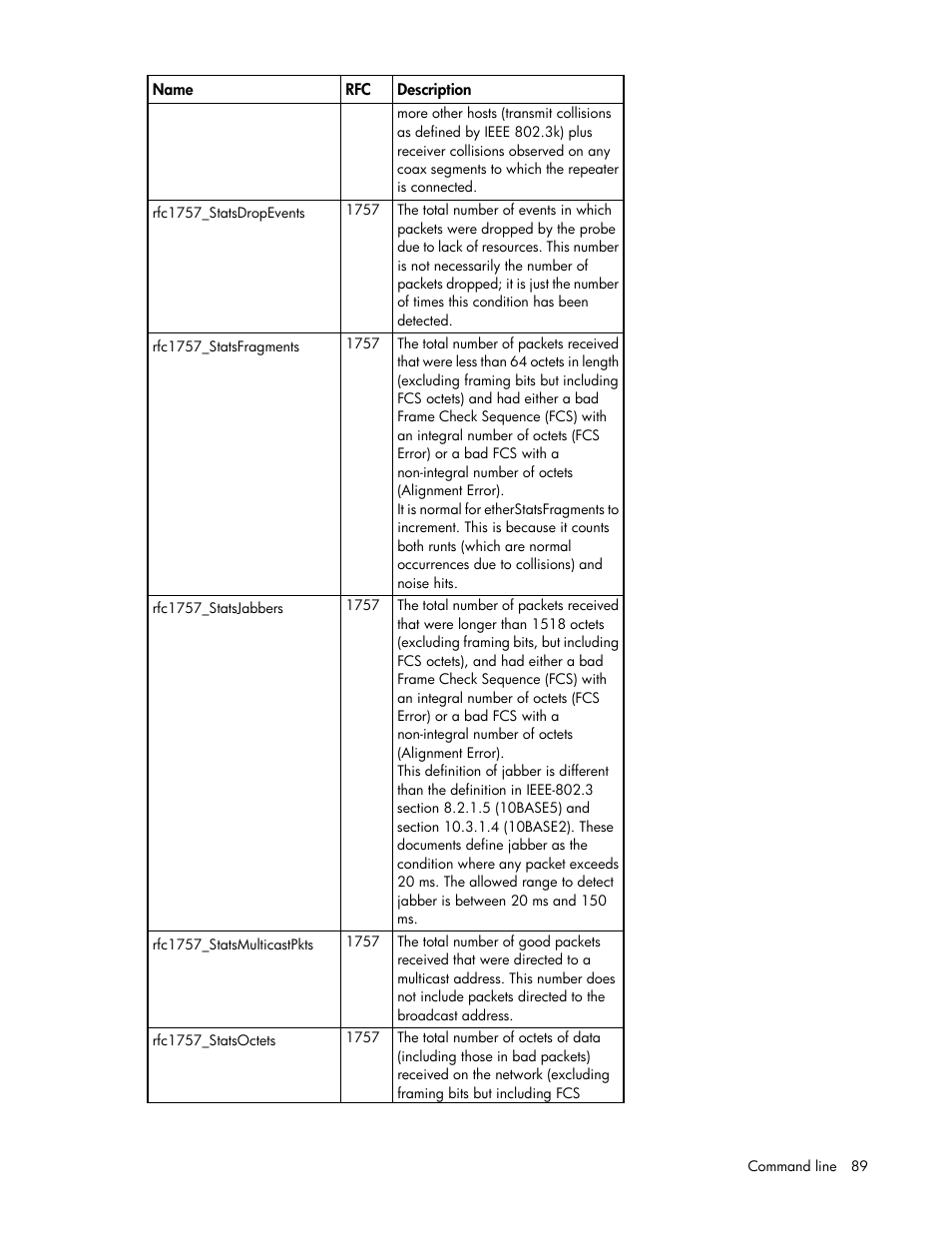 HP Virtual Connect 4Gb Fibre Channel Module for c-Class BladeSystem User Manual | Page 89 / 131