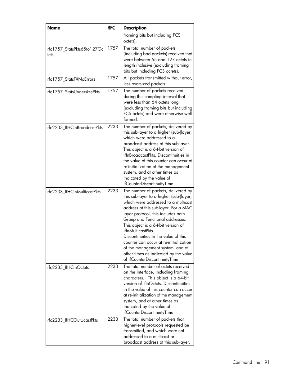 HP Virtual Connect 4Gb Fibre Channel Module for c-Class BladeSystem User Manual | Page 91 / 131