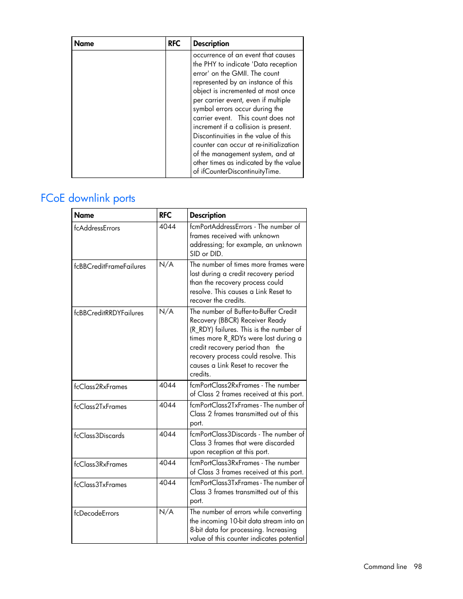 Fcoe downlink ports | HP Virtual Connect 4Gb Fibre Channel Module for c-Class BladeSystem User Manual | Page 98 / 131