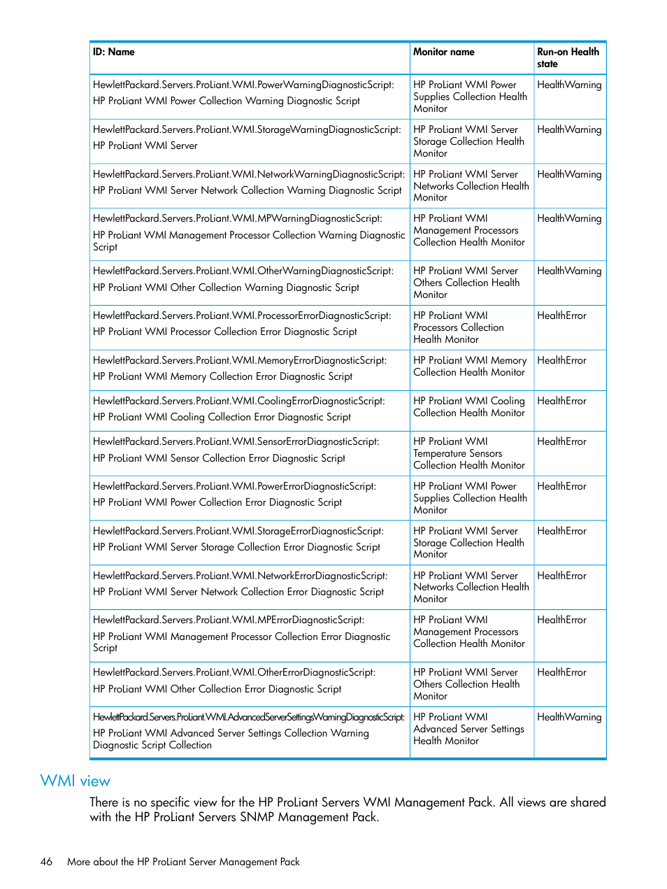 Wmi view | HP OneView for Microsoft System Center User Manual | Page 46 / 95