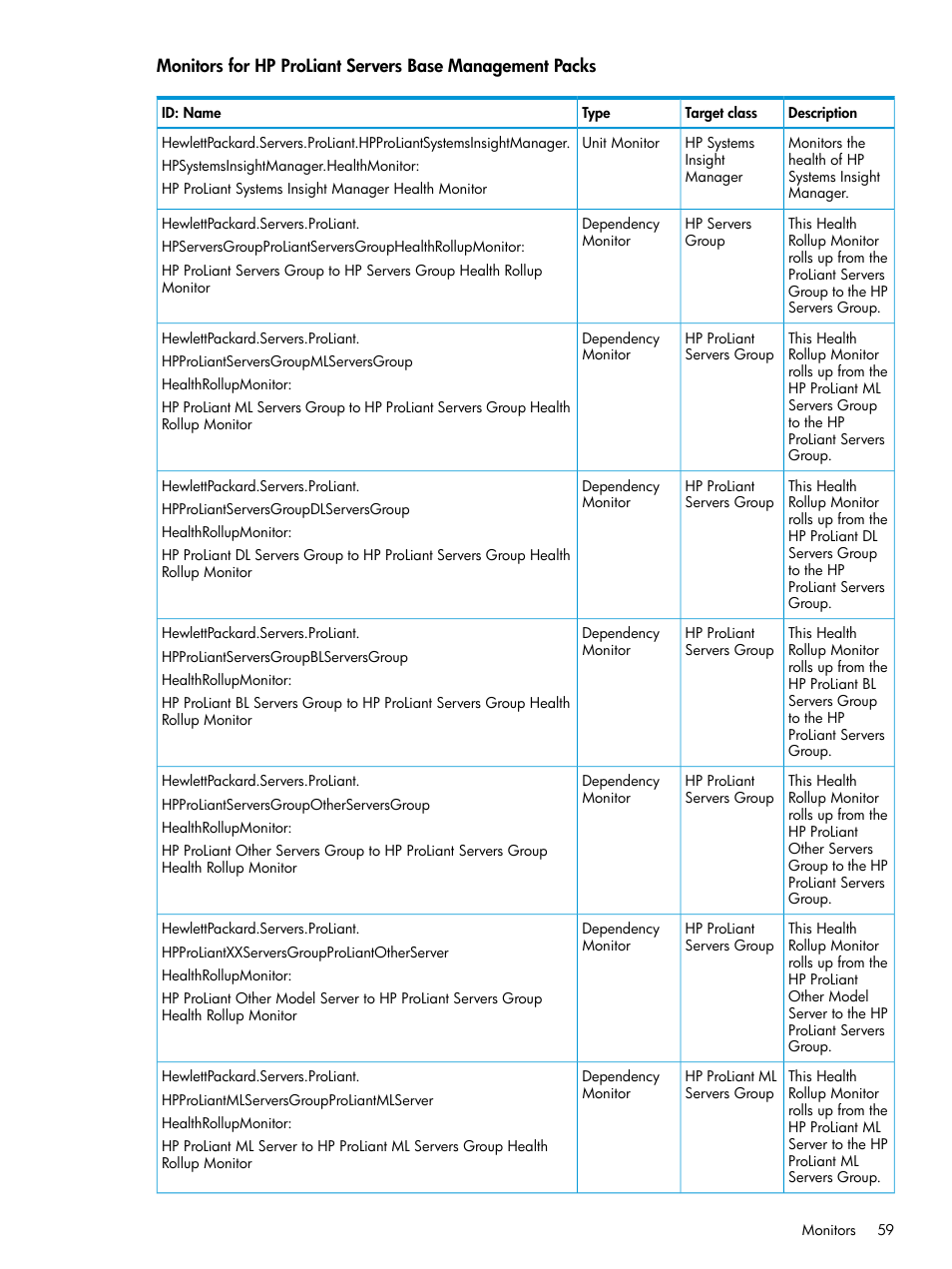 HP OneView for Microsoft System Center User Manual | Page 59 / 95