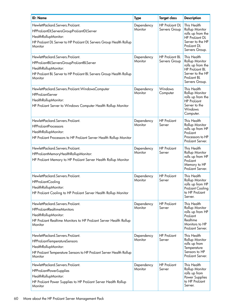 HP OneView for Microsoft System Center User Manual | Page 60 / 95