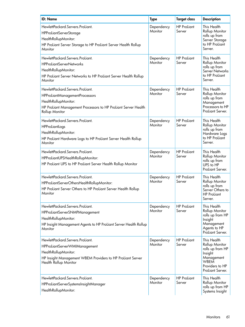 HP OneView for Microsoft System Center User Manual | Page 61 / 95