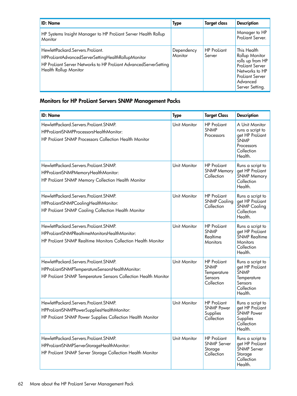 HP OneView for Microsoft System Center User Manual | Page 62 / 95