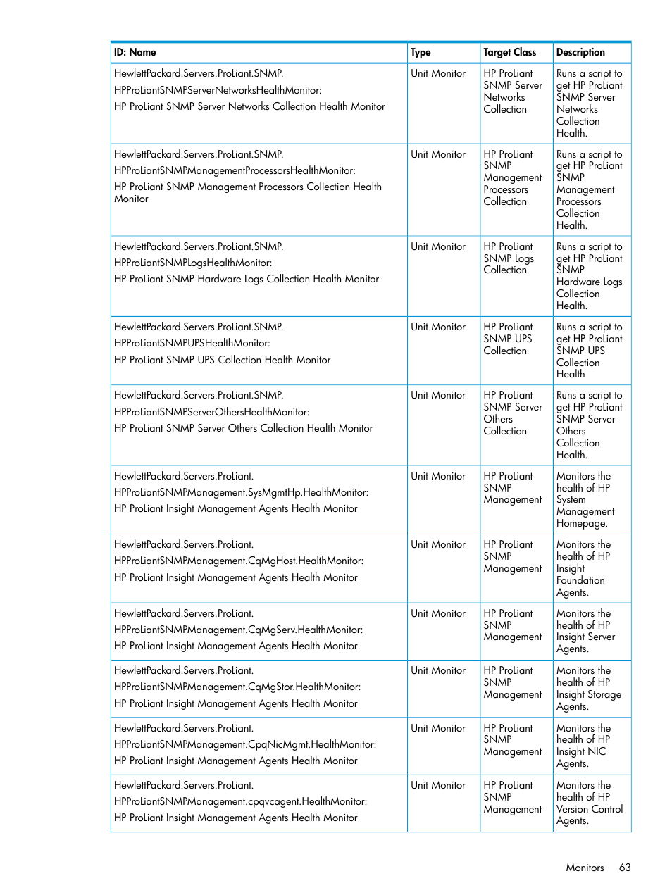 HP OneView for Microsoft System Center User Manual | Page 63 / 95