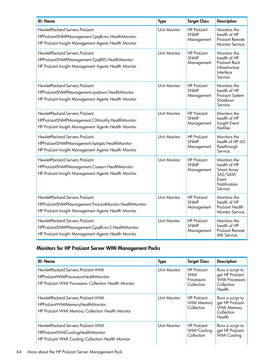 HP OneView for Microsoft System Center User Manual | Page 64 / 95