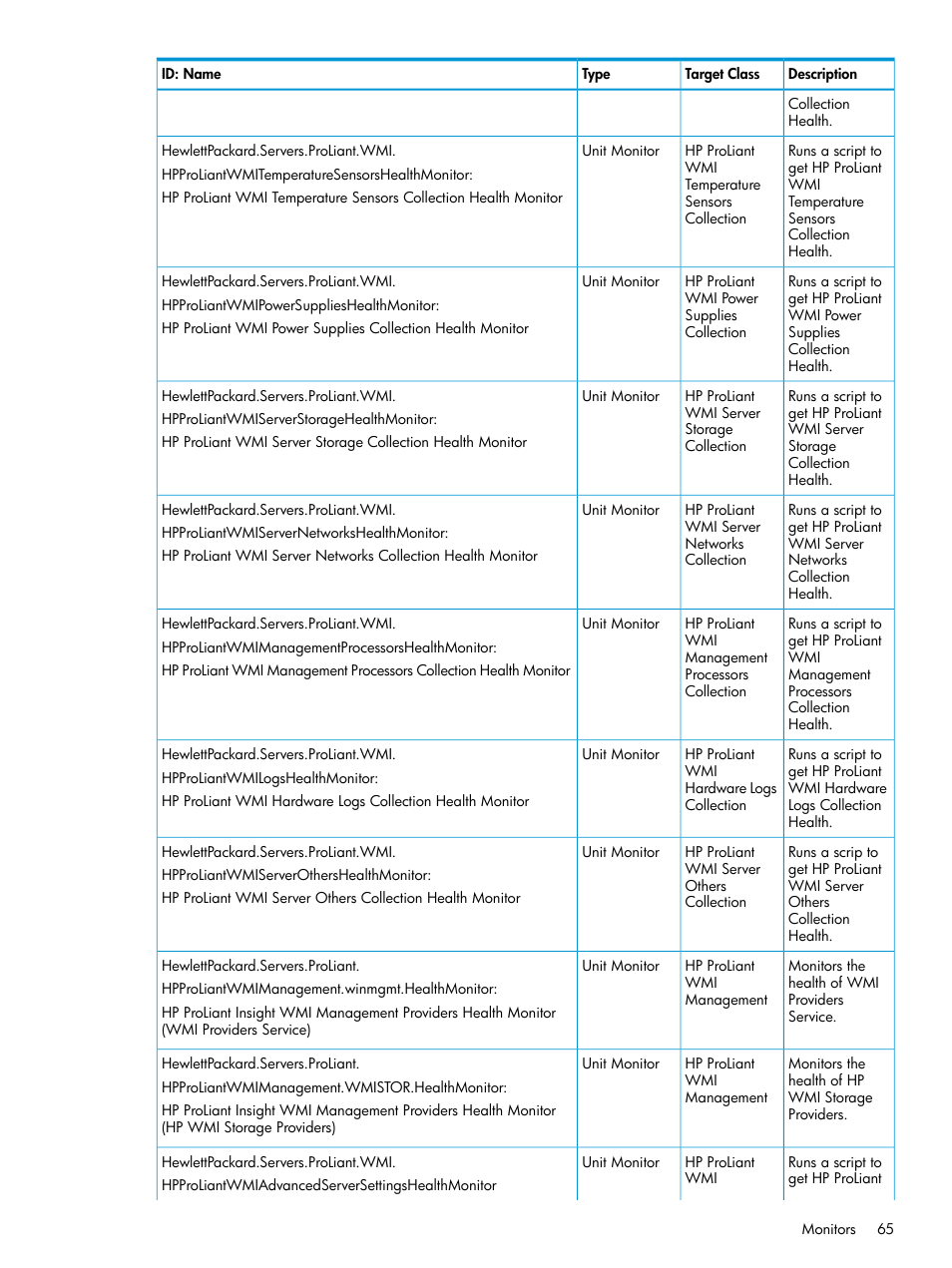 HP OneView for Microsoft System Center User Manual | Page 65 / 95