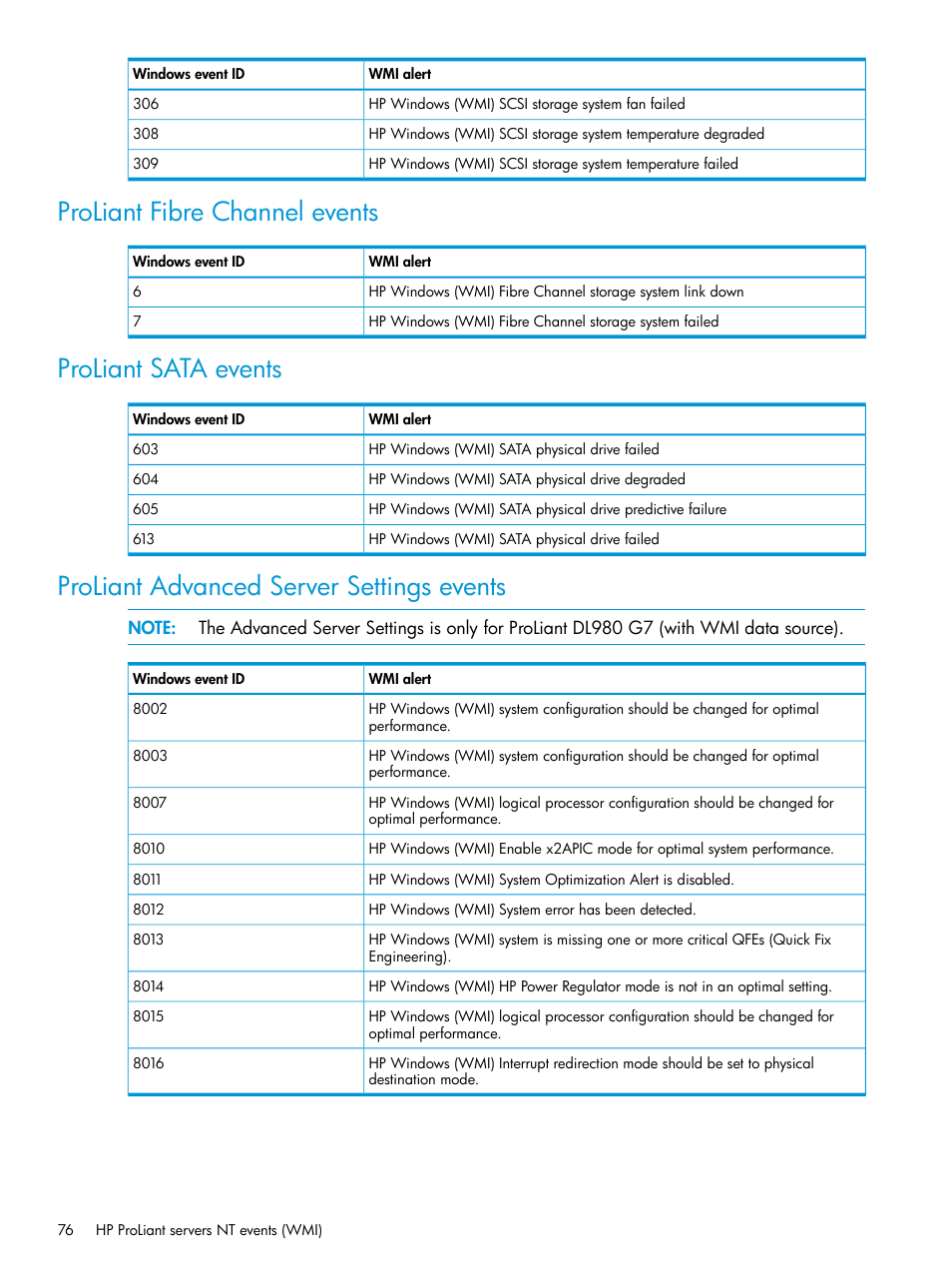 Proliant fibre channel events, Proliant sata events, Proliant advanced server settings events | HP OneView for Microsoft System Center User Manual | Page 76 / 95