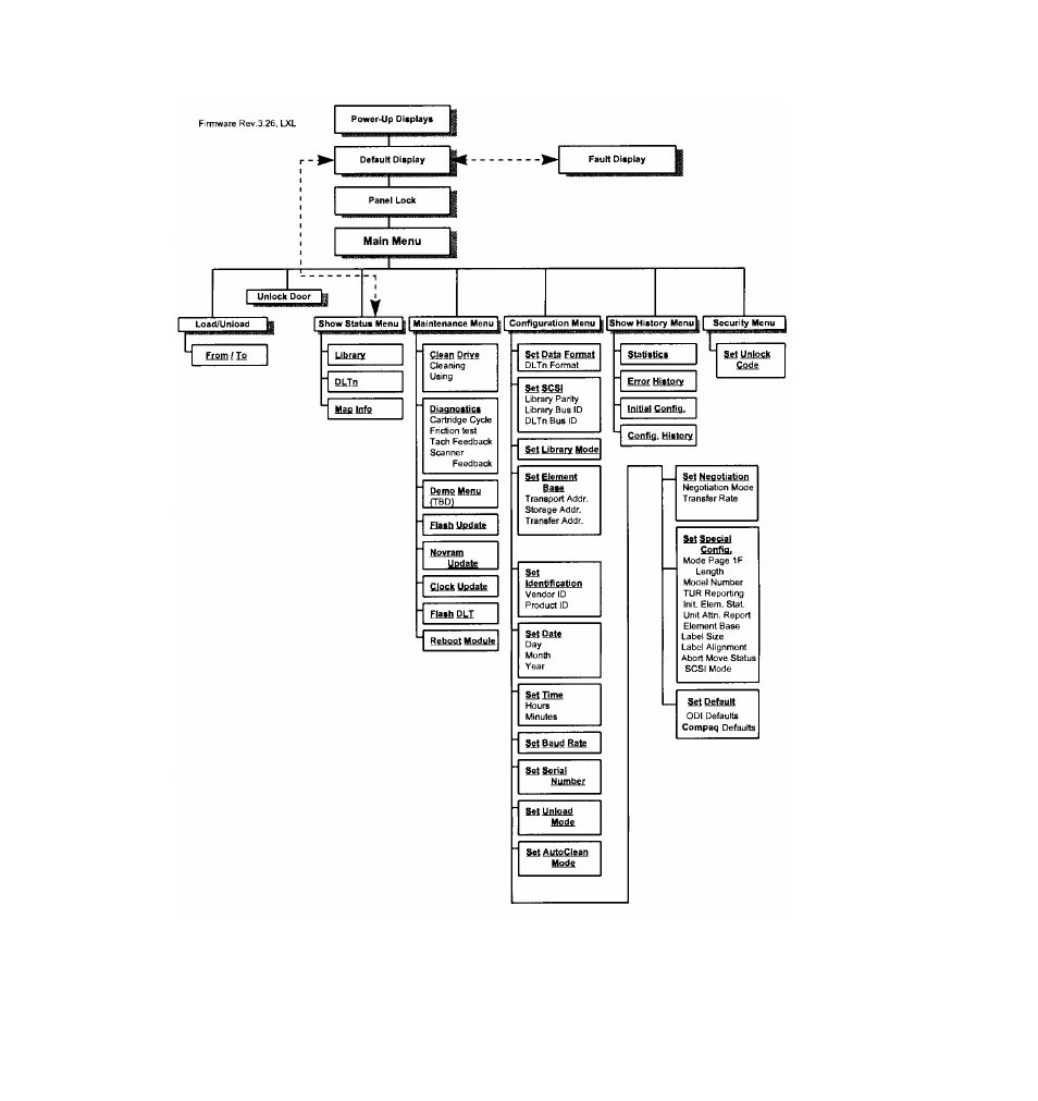 HP NonStop G-Series User Manual | Page 101 / 181