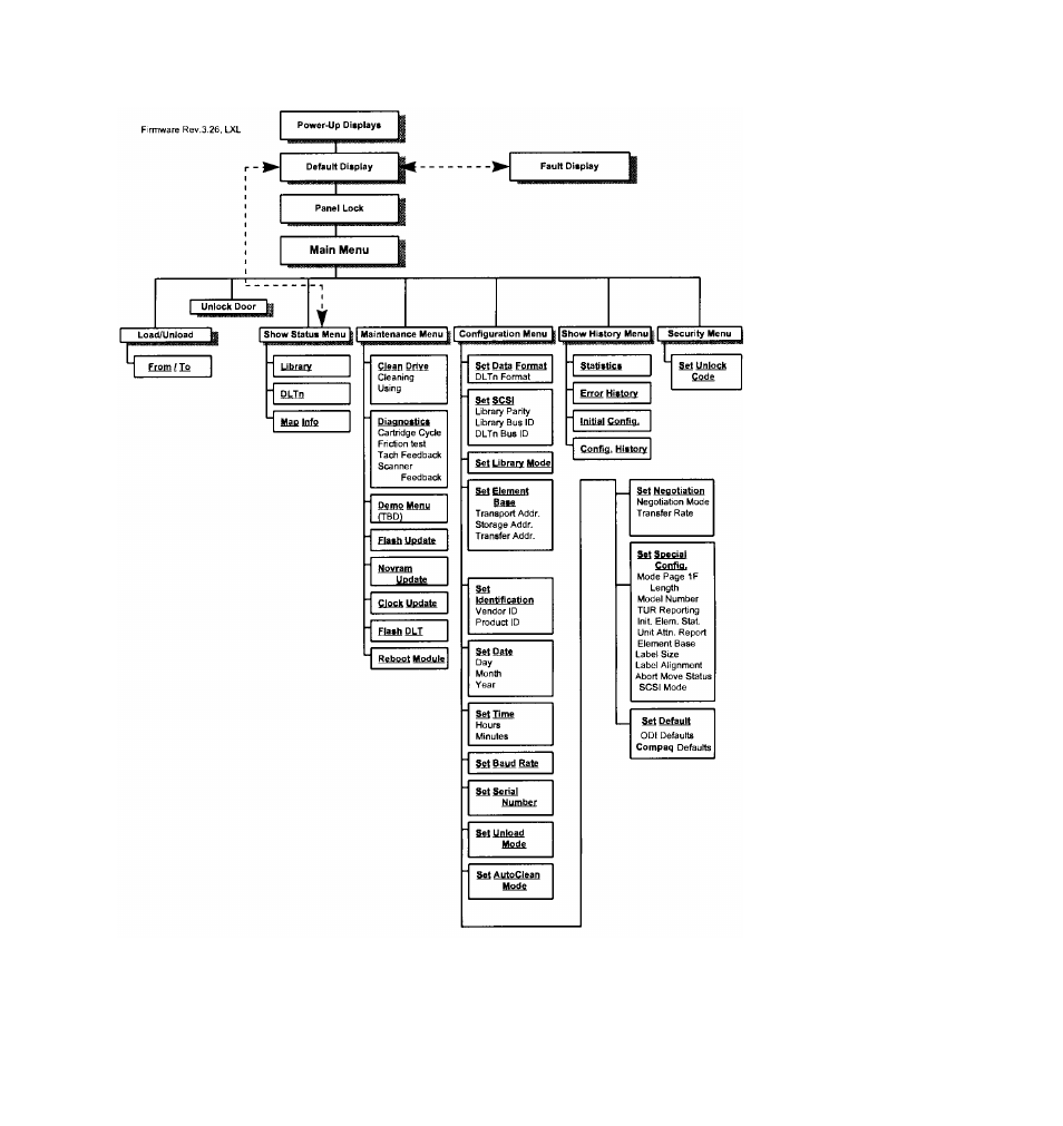 HP NonStop G-Series User Manual | Page 163 / 181
