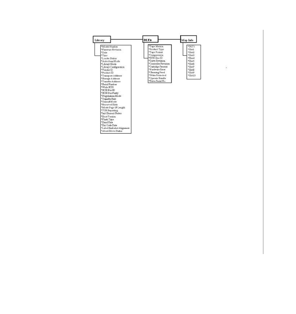 HP NonStop G-Series User Manual | Page 164 / 181