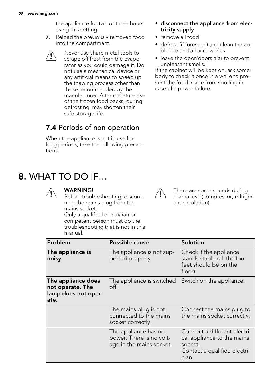 What to do if, 4 periods of non-operation | AEG S71540TSW1 User Manual | Page 28 / 76