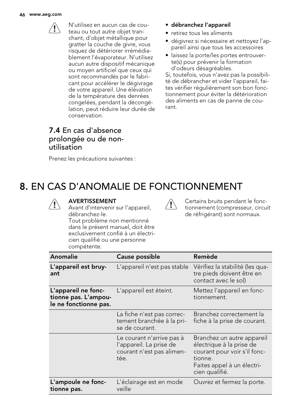 En cas d'anomalie de fonctionnement | AEG S71540TSW1 User Manual | Page 46 / 76