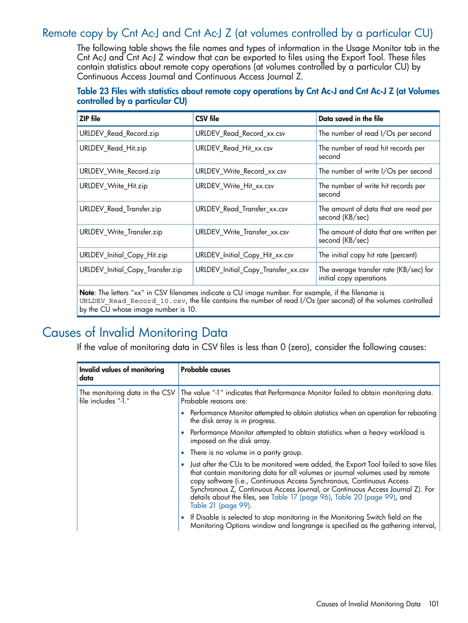 Causes of invalid monitoring data | HP XP P9500 Storage User Manual | Page 101 / 157