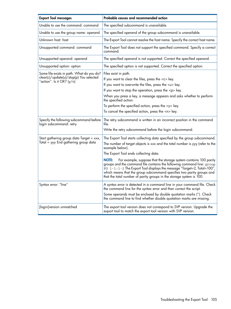 HP XP P9500 Storage User Manual | Page 105 / 157