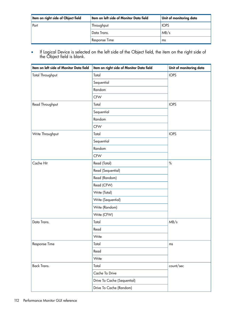 HP XP P9500 Storage User Manual | Page 112 / 157