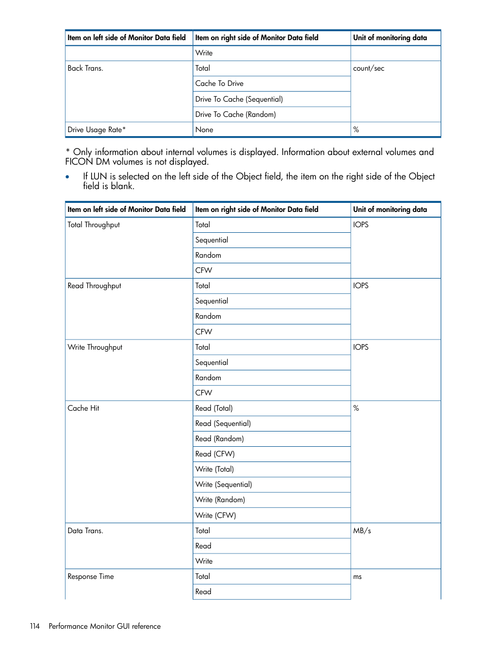 HP XP P9500 Storage User Manual | Page 114 / 157