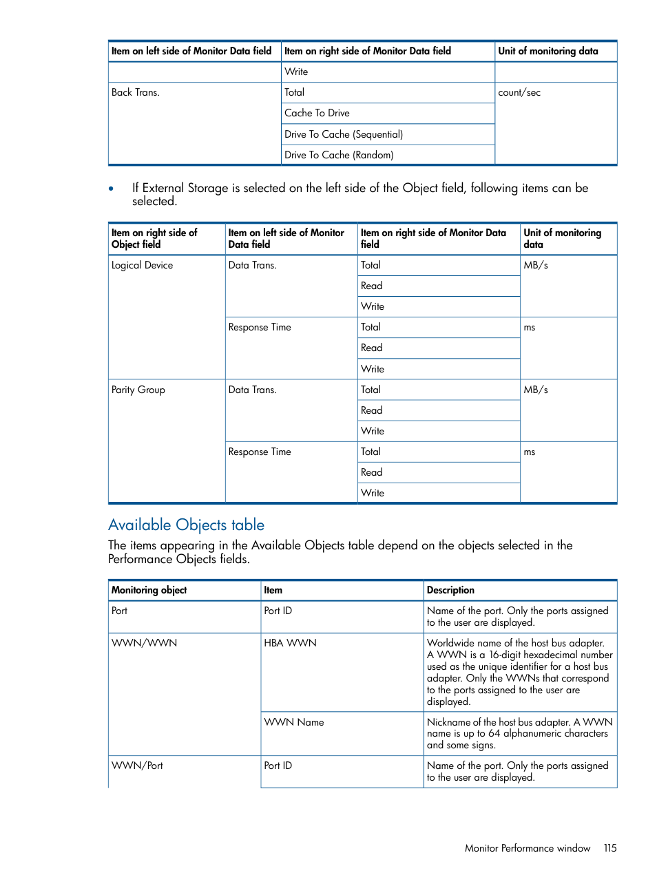 Available objects table | HP XP P9500 Storage User Manual | Page 115 / 157