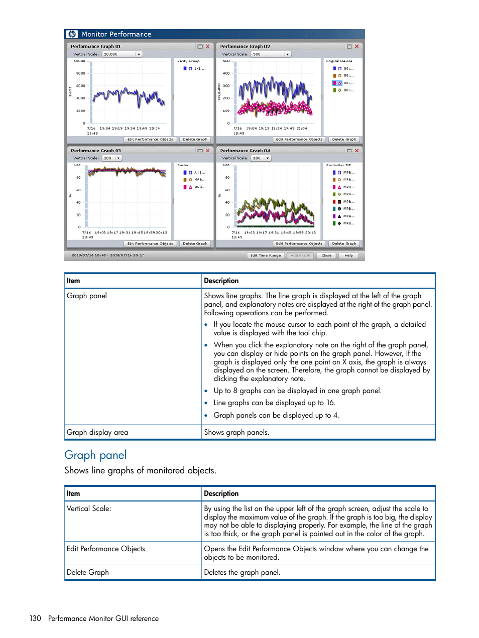 Graph panel | HP XP P9500 Storage User Manual | Page 130 / 157