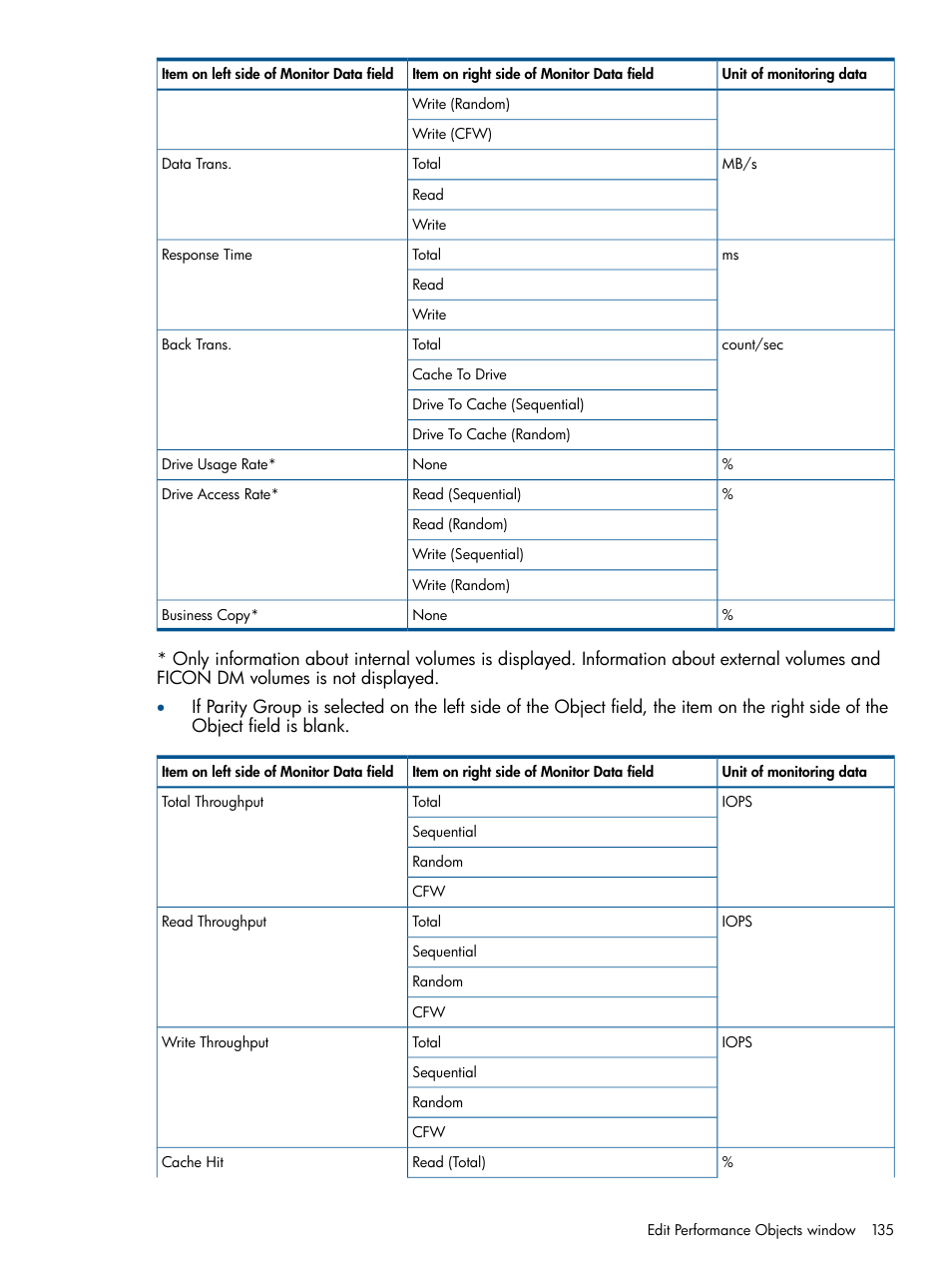 HP XP P9500 Storage User Manual | Page 135 / 157