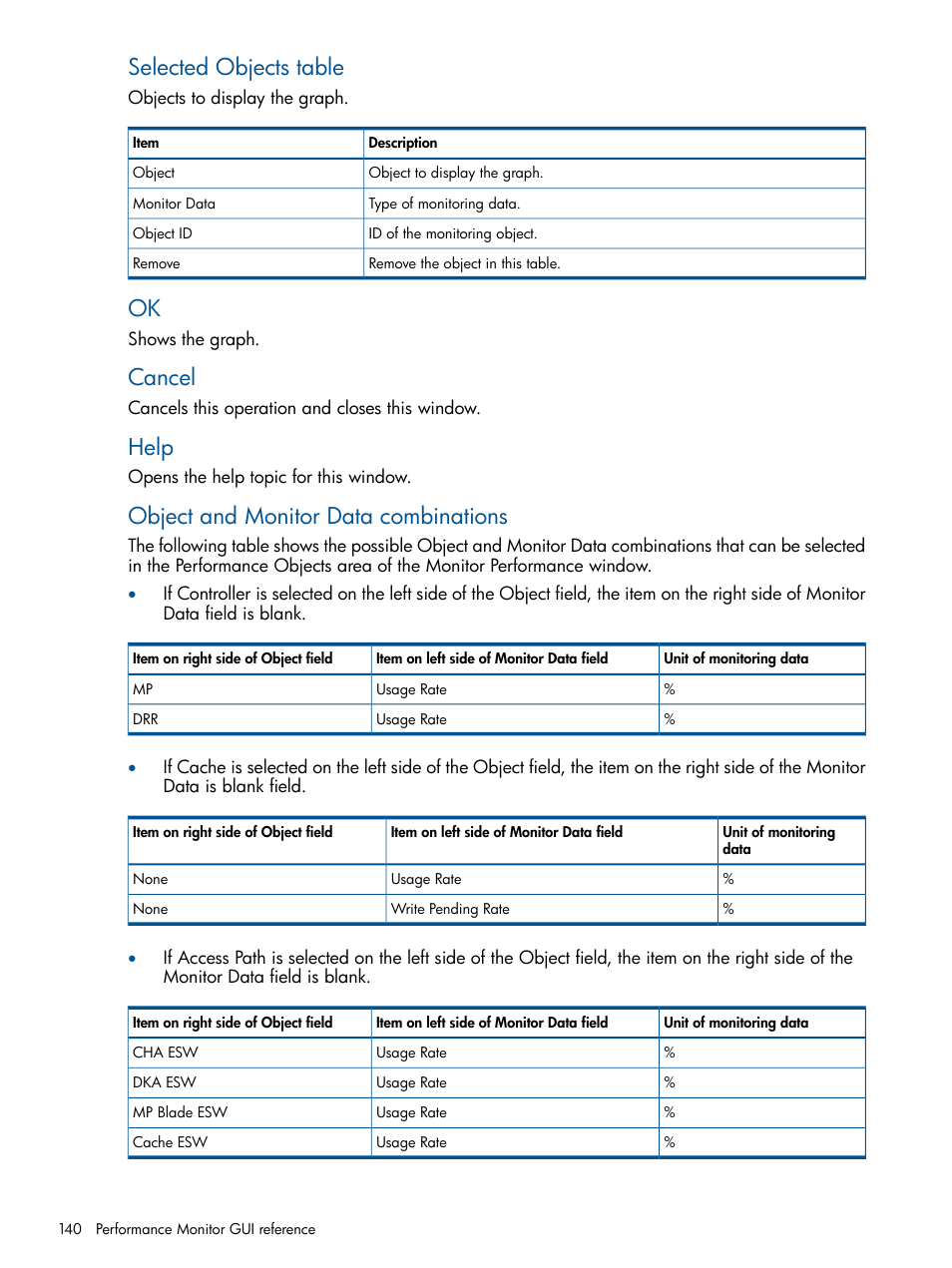 Selected objects table, Cancel, Help | Object and monitor data combinations | HP XP P9500 Storage User Manual | Page 140 / 157