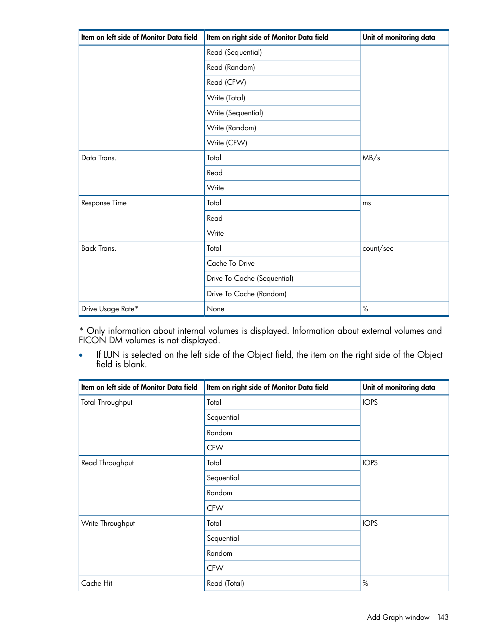 HP XP P9500 Storage User Manual | Page 143 / 157