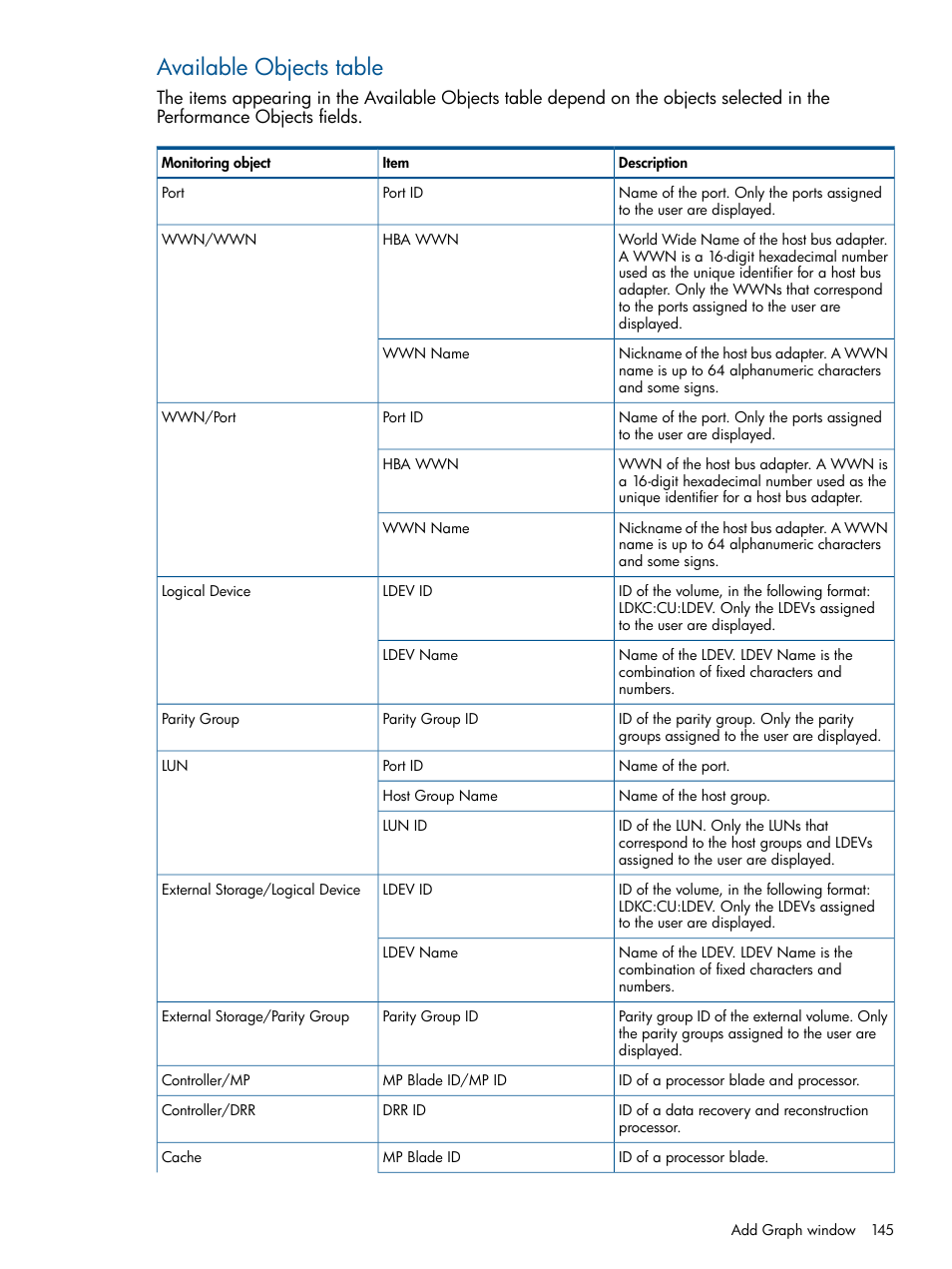 Available objects table | HP XP P9500 Storage User Manual | Page 145 / 157