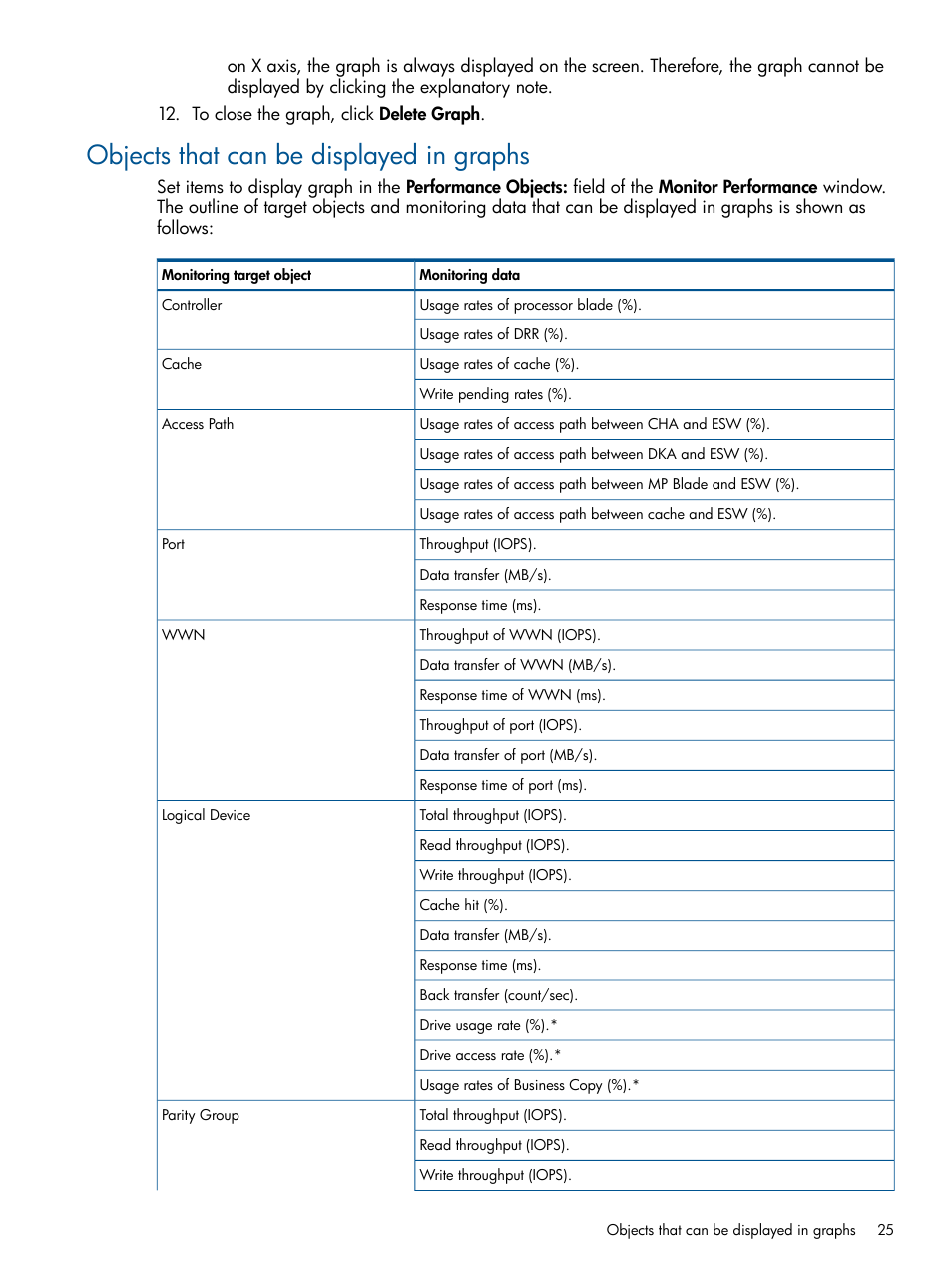 Objects that can be displayed in graphs | HP XP P9500 Storage User Manual | Page 25 / 157