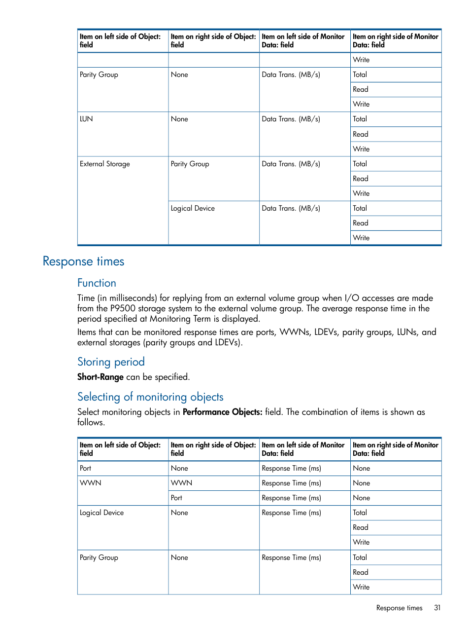 Response times, Function, Storing period | Selecting of monitoring objects | HP XP P9500 Storage User Manual | Page 31 / 157