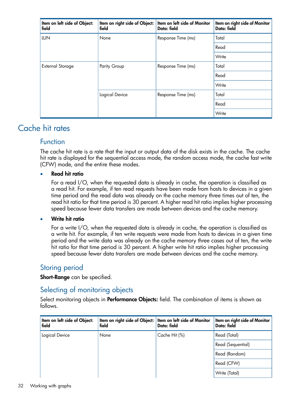 Cache hit rates, Function, Storing period | Selecting of monitoring objects | HP XP P9500 Storage User Manual | Page 32 / 157